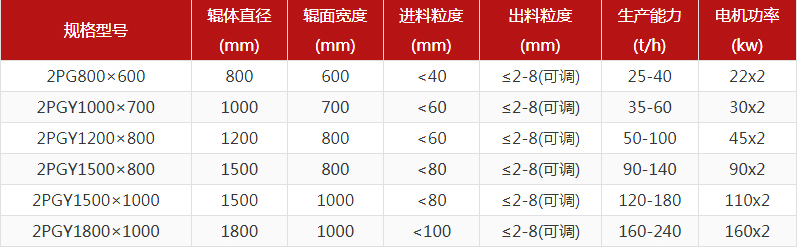大型鐵礦石對(duì)輥制砂機(jī)多少錢一臺(tái)？