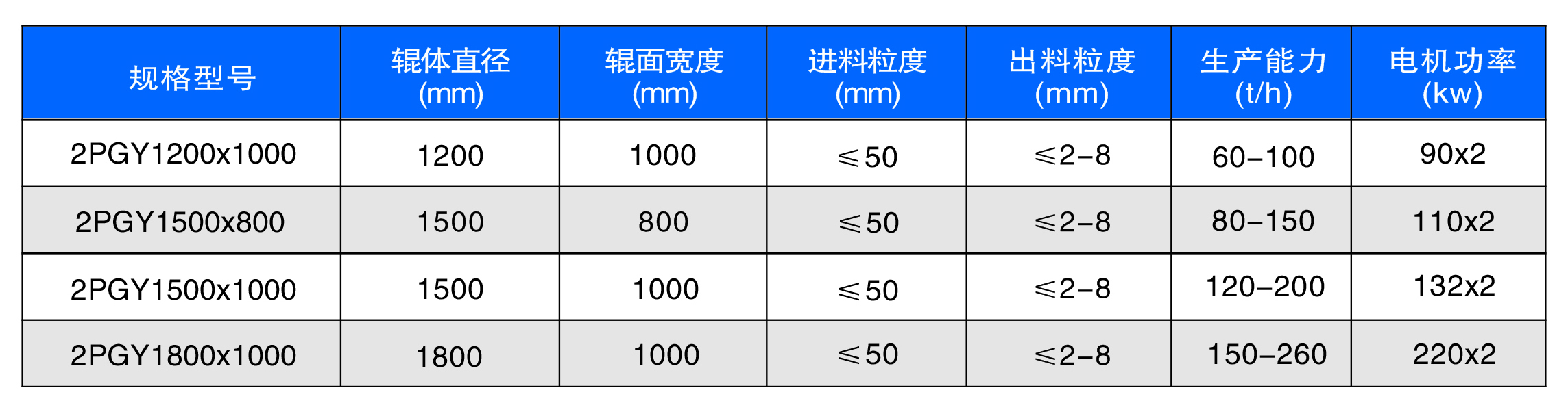 新型數(shù)控對輥制砂機(jī)工作原理是什么？河南地區(qū)哪家好？