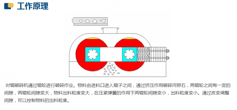 新型數(shù)控對輥制砂機(jī)工作原理是什么？河南地區(qū)哪家好？